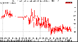 Milwaukee Weather Wind Direction<br>Normalized<br>(24 Hours) (New)