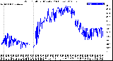 Milwaukee Weather Wind Chill<br>per Minute<br>(24 Hours)