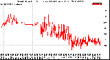 Milwaukee Weather Wind Direction<br>Normalized<br>(24 Hours) (Old)