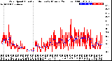 Milwaukee Weather Wind Speed<br>Actual and Median<br>by Minute<br>(24 Hours) (Old)