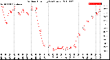 Milwaukee Weather Outdoor Humidity<br>(24 Hours)