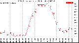 Milwaukee Weather THSW Index<br>per Hour<br>(24 Hours)