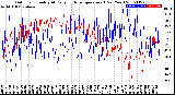 Milwaukee Weather Outdoor Humidity<br>At Daily High<br>Temperature<br>(Past Year)