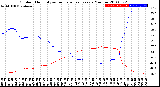 Milwaukee Weather Outdoor Humidity<br>vs Temperature<br>Every 5 Minutes