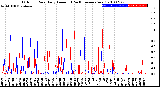 Milwaukee Weather Outdoor Rain<br>Daily Amount<br>(Past/Previous Year)