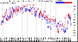 Milwaukee Weather Outdoor Temperature<br>Daily High<br>(Past/Previous Year)