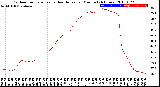 Milwaukee Weather Outdoor Temperature<br>vs Heat Index<br>per Minute<br>(24 Hours)