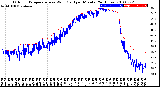 Milwaukee Weather Outdoor Temperature<br>vs Wind Chill<br>per Minute<br>(24 Hours)