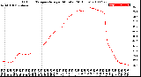 Milwaukee Weather Outdoor Temperature<br>per Minute<br>(24 Hours)