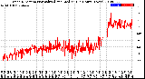 Milwaukee Weather Wind Direction<br>Normalized and Median<br>(24 Hours) (New)