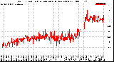 Milwaukee Weather Wind Direction<br>Normalized<br>(24 Hours) (New)