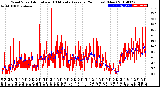 Milwaukee Weather Wind Speed<br>Actual and 10 Minute<br>Average<br>(24 Hours) (New)