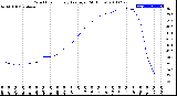 Milwaukee Weather Wind Chill<br>Hourly Average<br>(24 Hours)