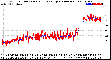 Milwaukee Weather Wind Direction<br>Normalized and Average<br>(24 Hours) (Old)