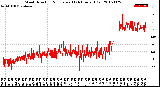 Milwaukee Weather Wind Direction<br>Normalized<br>(24 Hours) (Old)