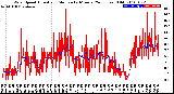 Milwaukee Weather Wind Speed<br>Actual and Median<br>by Minute<br>(24 Hours) (Old)