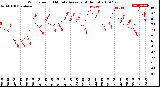 Milwaukee Weather Wind Speed<br>10 Minute Average<br>(4 Hours)