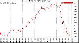 Milwaukee Weather Heat Index<br>(24 Hours)