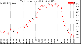 Milwaukee Weather THSW Index<br>per Hour<br>(24 Hours)