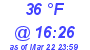 Milwaukee Weather Dewpoint High High Today