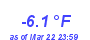 Milwaukee Weather Temperature Low Year