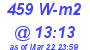 Milwaukee Weather Solar Radiation High Today