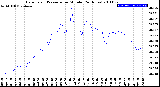 Milwaukee Weather Barometric Pressure<br>per Minute<br>(24 Hours)