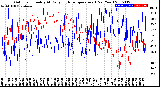 Milwaukee Weather Outdoor Humidity<br>At Daily High<br>Temperature<br>(Past Year)