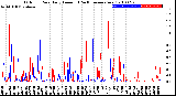 Milwaukee Weather Outdoor Rain<br>Daily Amount<br>(Past/Previous Year)