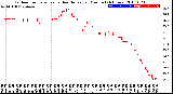 Milwaukee Weather Outdoor Temperature<br>vs Heat Index<br>per Minute<br>(24 Hours)