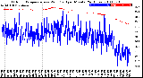 Milwaukee Weather Outdoor Temperature<br>vs Wind Chill<br>per Minute<br>(24 Hours)