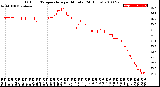 Milwaukee Weather Outdoor Temperature<br>per Minute<br>(24 Hours)