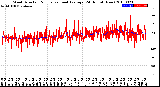 Milwaukee Weather Wind Direction<br>Normalized and Average<br>(24 Hours) (New)