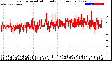 Milwaukee Weather Wind Direction<br>Normalized and Median<br>(24 Hours) (New)