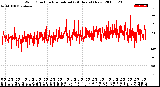 Milwaukee Weather Wind Direction<br>Normalized<br>(24 Hours) (New)