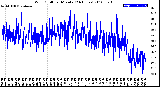 Milwaukee Weather Wind Chill<br>per Minute<br>(24 Hours)