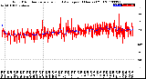 Milwaukee Weather Wind Direction<br>Normalized and Average<br>(24 Hours) (Old)