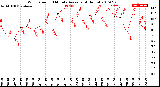 Milwaukee Weather Wind Speed<br>10 Minute Average<br>(4 Hours)