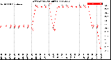 Milwaukee Weather Dew Point<br>(24 Hours)