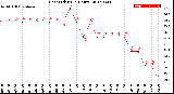 Milwaukee Weather Heat Index<br>(24 Hours)