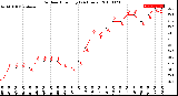 Milwaukee Weather Outdoor Humidity<br>(24 Hours)