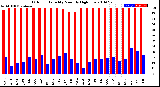 Milwaukee Weather Outdoor Humidity<br>Monthly High/Low