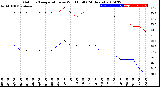 Milwaukee Weather Outdoor Temperature<br>vs Wind Chill<br>(24 Hours)