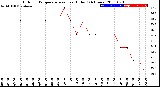 Milwaukee Weather Outdoor Temperature<br>vs Heat Index<br>(24 Hours)