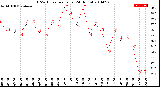 Milwaukee Weather THSW Index<br>per Hour<br>(24 Hours)