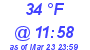 Milwaukee Weather Dewpoint High High Today
