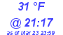 Milwaukee Weather Dewpoint High Low Today
