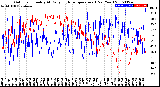 Milwaukee Weather Outdoor Humidity<br>At Daily High<br>Temperature<br>(Past Year)