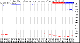 Milwaukee Weather Outdoor Humidity<br>vs Temperature<br>Every 5 Minutes