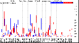 Milwaukee Weather Outdoor Rain<br>Daily Amount<br>(Past/Previous Year)